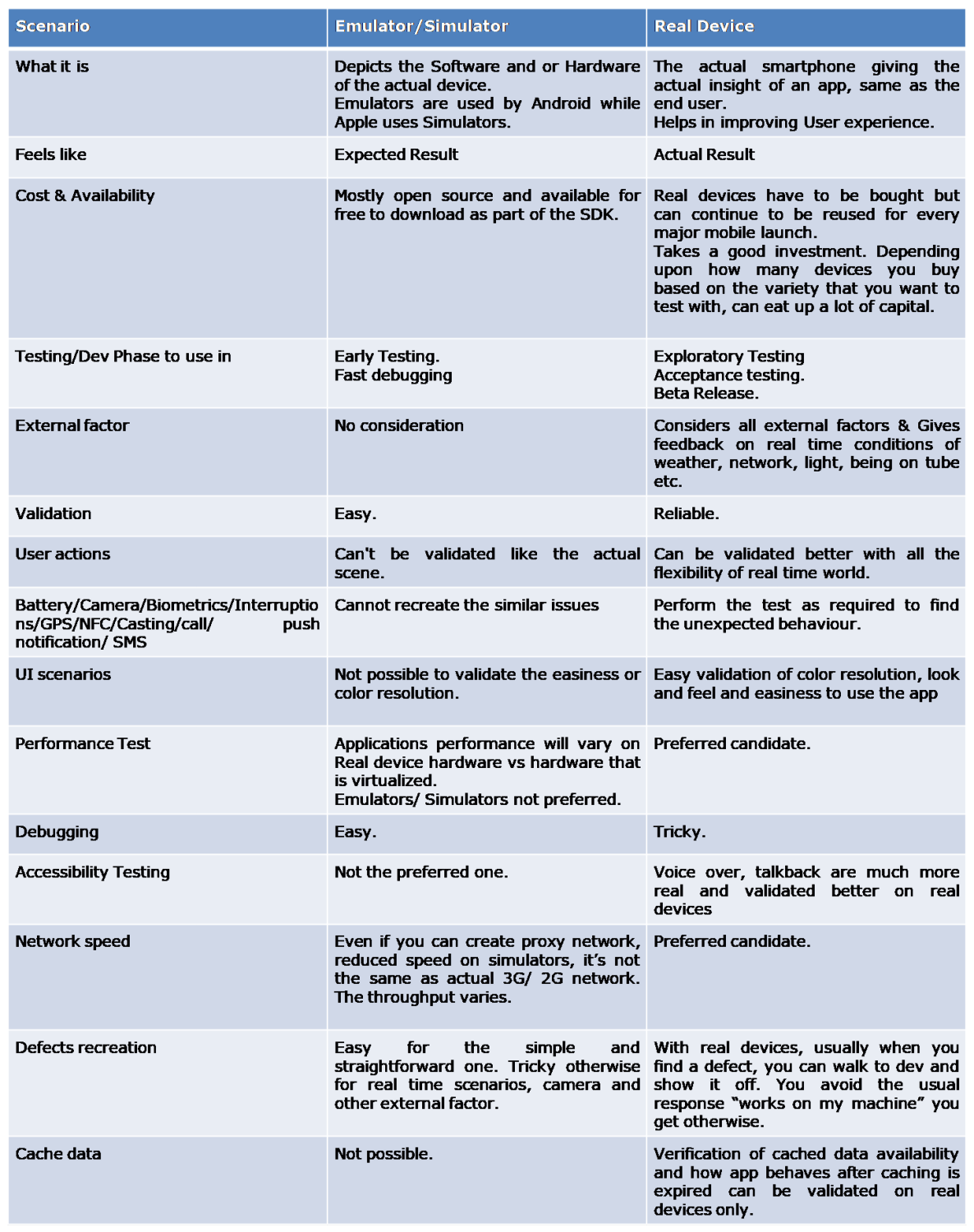 Pros and cons