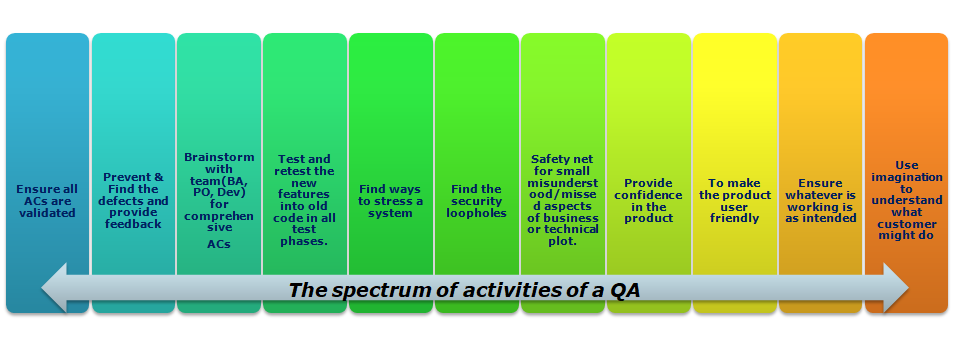 Qa_spectrum