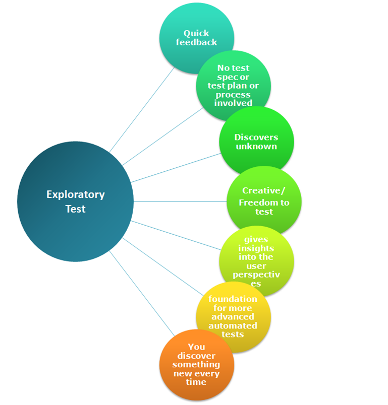 exploratorytest