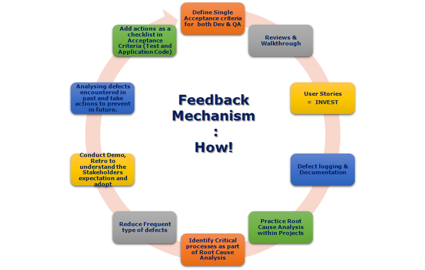 feedbackmechanism